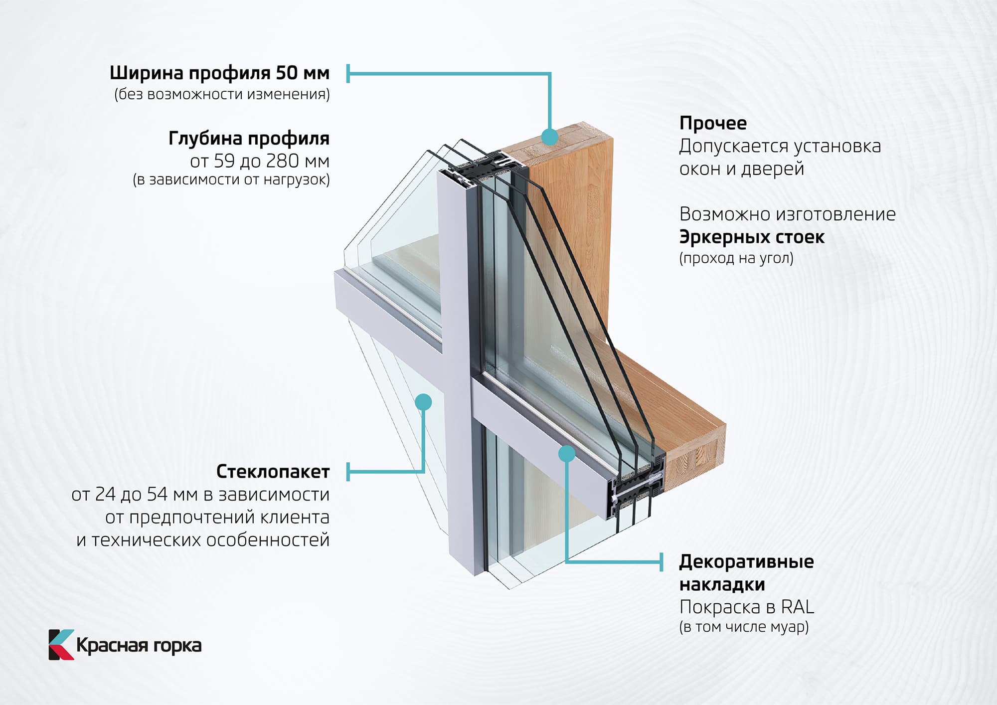 Стоечно-ригельные фасадные системы