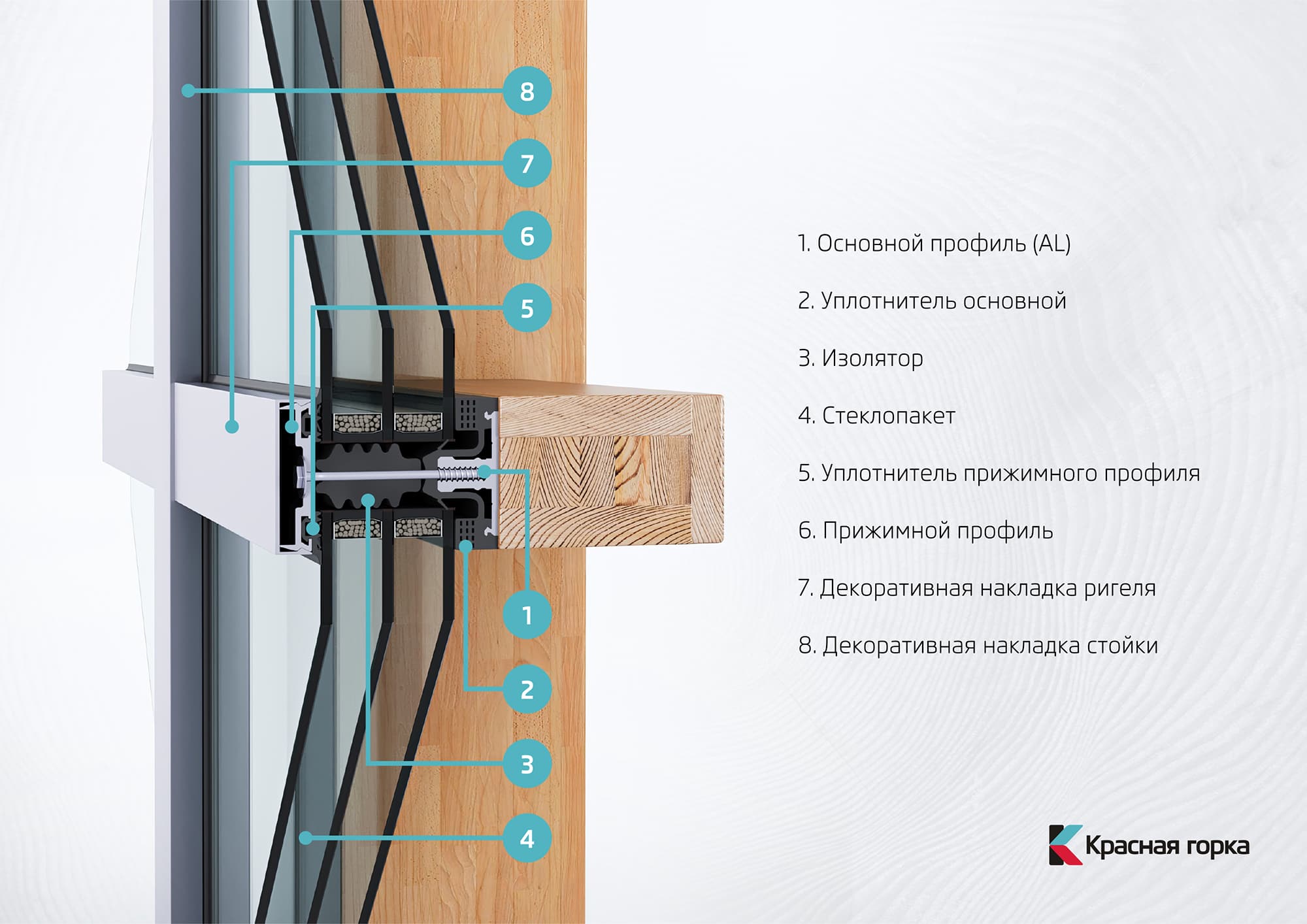 Стоечно-ригельные фасадные системы